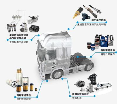 博世視角 技術(shù)賦能，洞見(jiàn)中國(guó)汽車(chē)后市場(chǎng)的轉(zhuǎn)型與躍遷
